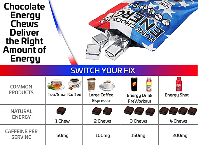 Pure Chocolate Energy