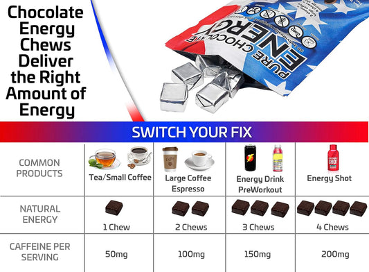 Unlocking the Energy Boost: Regular Gum vs. Energy Chews